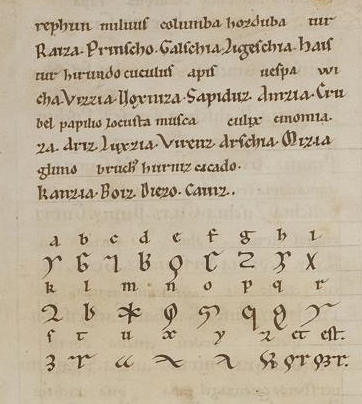 RiesenCodex